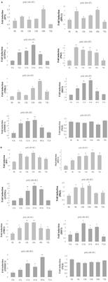 The Fish-Specific Protein Kinase (PKZ) Initiates Innate Immune Responses via IRF3- and ISGF3-Like Mediated Pathways